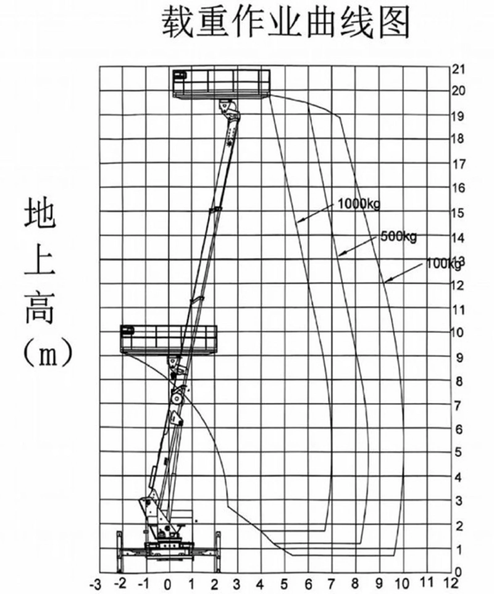 truck-mounted-aerial-platform92f595d4-7f98-4ba5-90cc-435804b3b3bc001